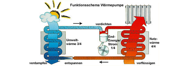 bartl_waermepumpe